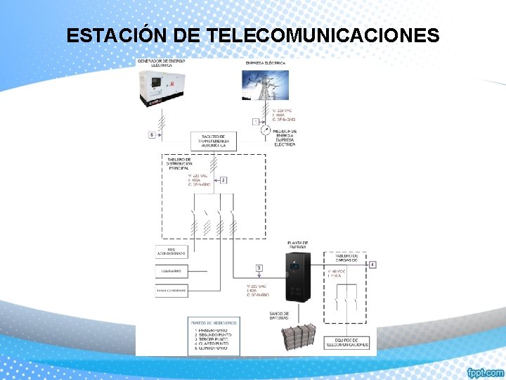 ESTACIÓN DE TELECOMUNICACIONES 