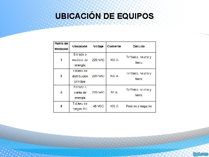 UBICACIÓN DE EQUIPOS 