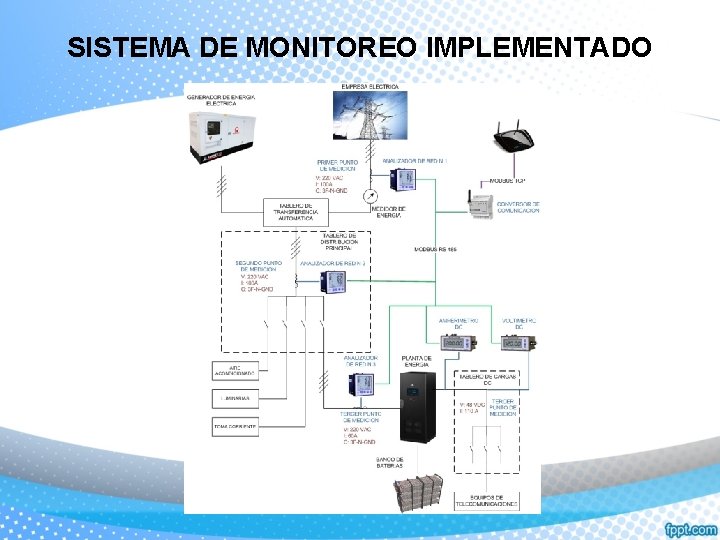 SISTEMA DE MONITOREO IMPLEMENTADO 