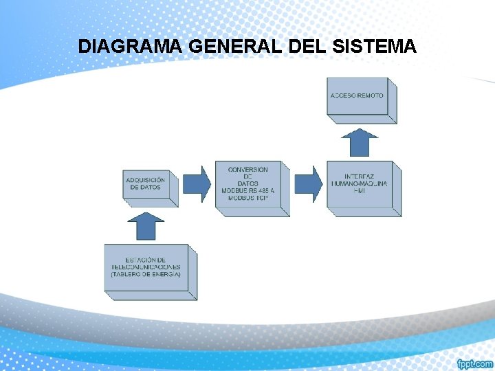 DIAGRAMA GENERAL DEL SISTEMA 