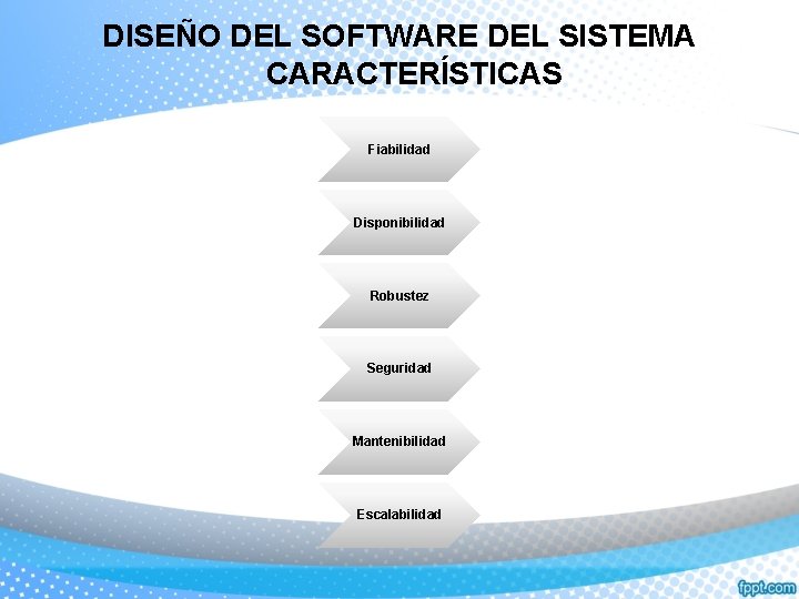 DISEÑO DEL SOFTWARE DEL SISTEMA CARACTERÍSTICAS Fiabilidad Disponibilidad Robustez Seguridad Mantenibilidad Escalabilidad 