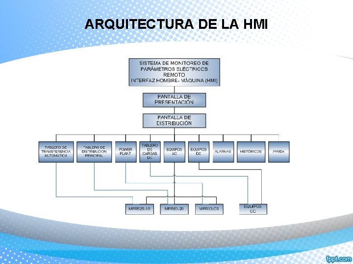 ARQUITECTURA DE LA HMI 