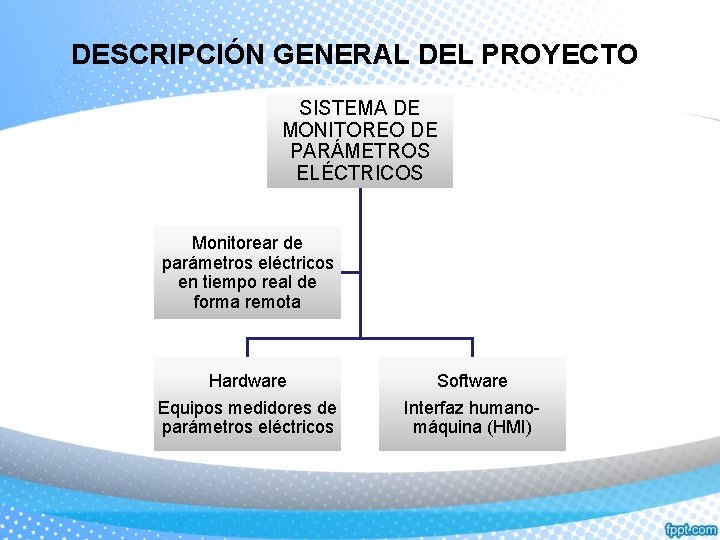 DESCRIPCIÓN GENERAL DEL PROYECTO SISTEMA DE MONITOREO DE PARÁMETROS ELÉCTRICOS Monitorear de parámetros eléctricos