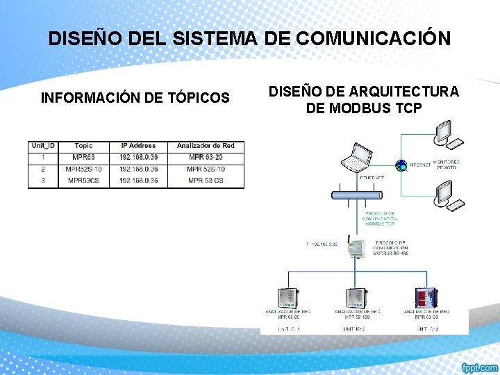 DISEÑO DEL SISTEMA DE COMUNICACIÓN INFORMACIÓN DE TÓPICOS DISEÑO DE ARQUITECTURA DE MODBUS TCP