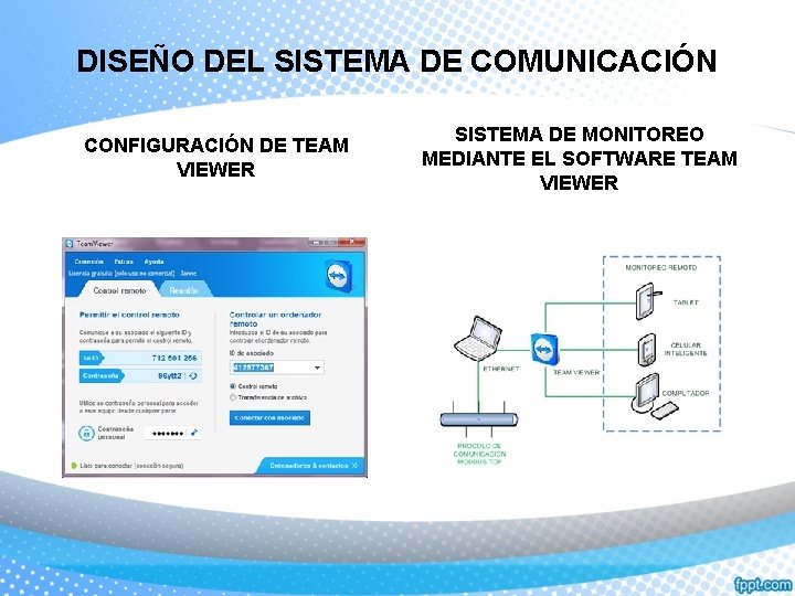 DISEÑO DEL SISTEMA DE COMUNICACIÓN CONFIGURACIÓN DE TEAM VIEWER SISTEMA DE MONITOREO MEDIANTE EL