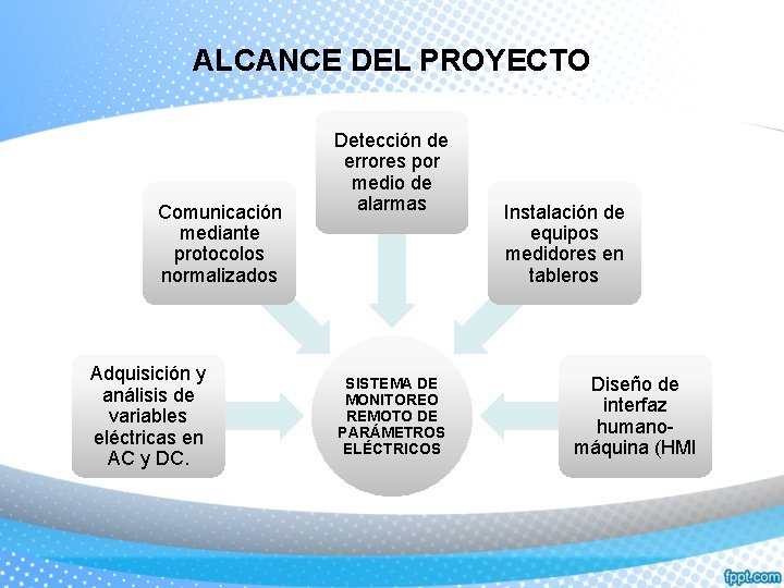 ALCANCE DEL PROYECTO Comunicación mediante protocolos normalizados Adquisición y análisis de variables eléctricas en