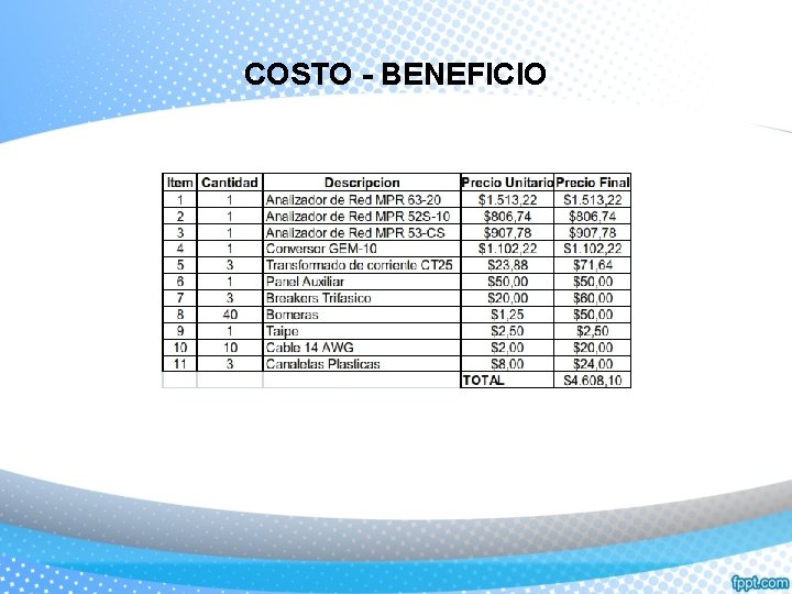 COSTO - BENEFICIO 