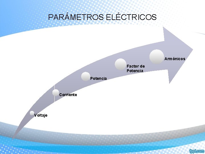 PARÁMETROS ELÉCTRICOS Armónicos Factor de Potencia Corriente Voltaje 