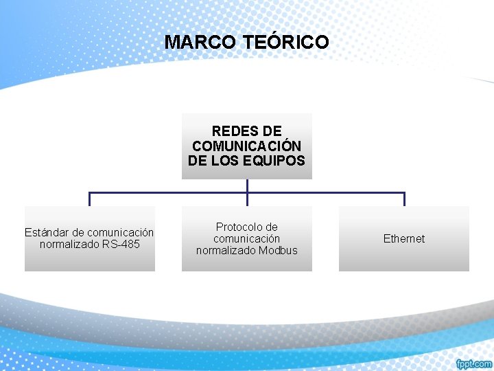 MARCO TEÓRICO REDES DE COMUNICACIÓN DE LOS EQUIPOS Estándar de comunicación normalizado RS-485 Protocolo
