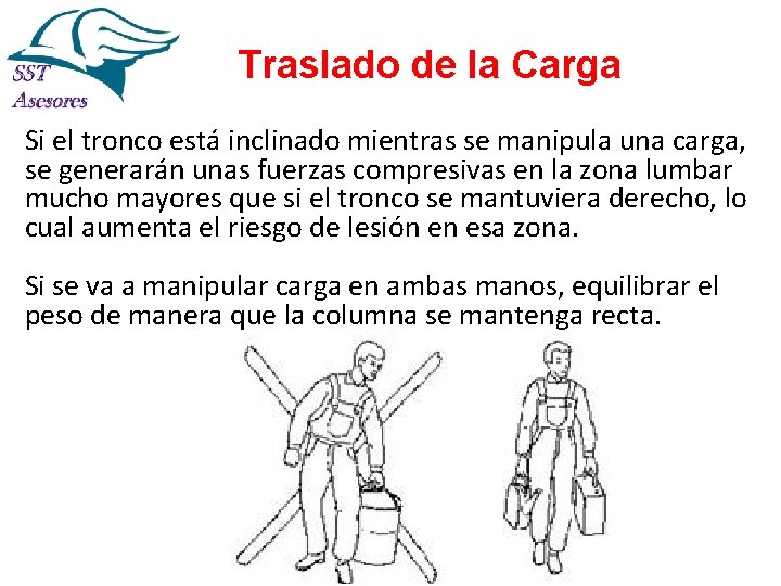 Traslado de la Carga Si el tronco está inclinado mientras se manipula una carga, Traslado de la Carga Si el tronco está inclinado mientras se manipula una carga,