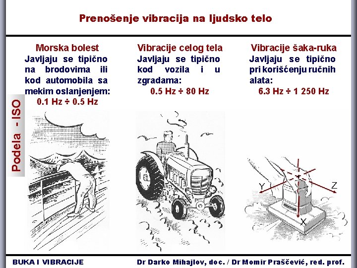 Podela - ISO Prenošenje vibracija na ljudsko telo Morska bolest Vibracije celog tela Vibracije