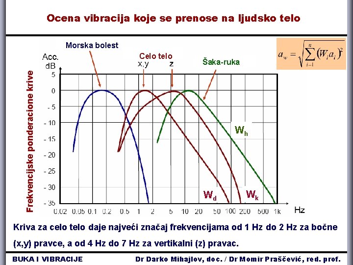 Ocena vibracija koje se prenose na ljudsko telo Morska bolest Frekvencijske ponderacione krive Celo