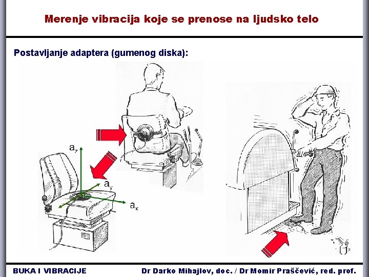 Merenje vibracija koje se prenose na ljudsko telo Postavljanje adaptera (gumenog diska): BUKA I