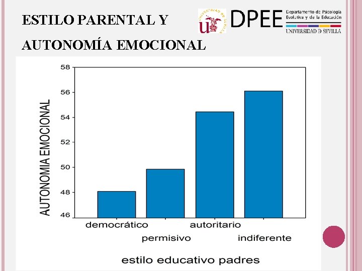 ESTILO PARENTAL Y AUTONOMÍA EMOCIONAL 