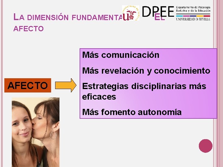 LA DIMENSIÓN FUNDAMENTAL: EL AFECTO Más comunicación Más revelación y conocimiento AFECTO Estrategias disciplinarias