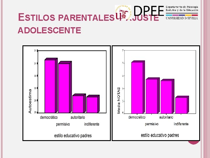 ESTILOS PARENTALES Y AJUSTE ADOLESCENTE 