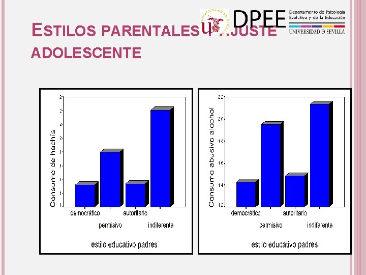 ESTILOS PARENTALES Y AJUSTE ADOLESCENTE 