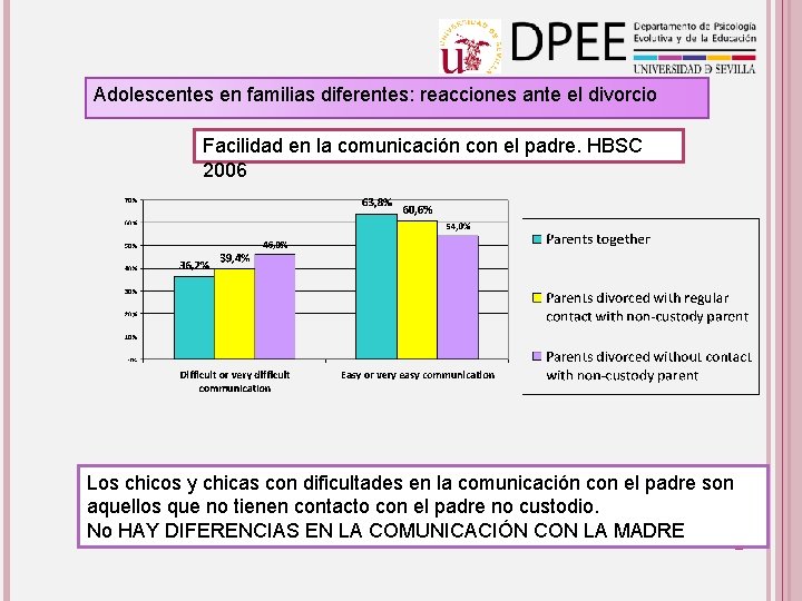 Adolescentes en familias diferentes: reacciones ante el divorcio Facilidad en la comunicación con el