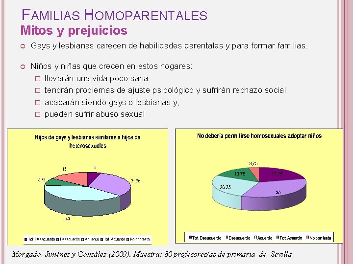 FAMILIAS HOMOPARENTALES Mitos y prejuicios Gays y lesbianas carecen de habilidades parentales y para