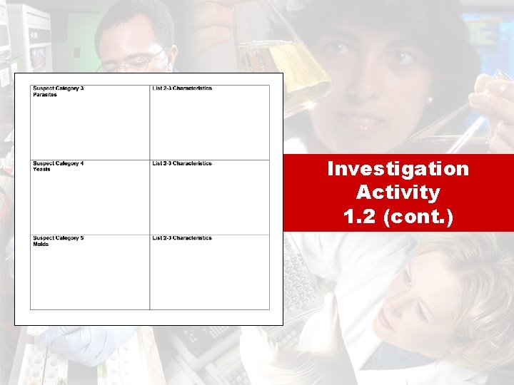 Investigation Activity 1. 2 (cont. ) 