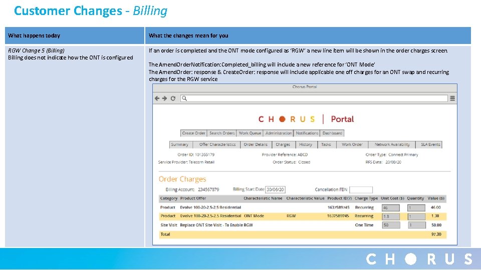 Customer Changes - Billing What happens today What the changes mean for you RGW