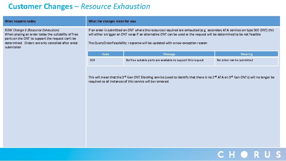 Customer Changes – Resource Exhaustion What happens today What the changes mean for you