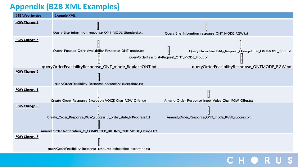 Appendix (B 2 B XML Examples) B 2 B Web Service RGW Change 1