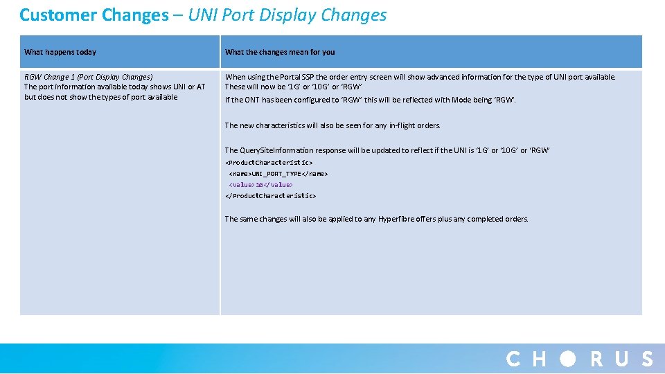 Customer Changes – UNI Port Display Changes What happens today What the changes mean