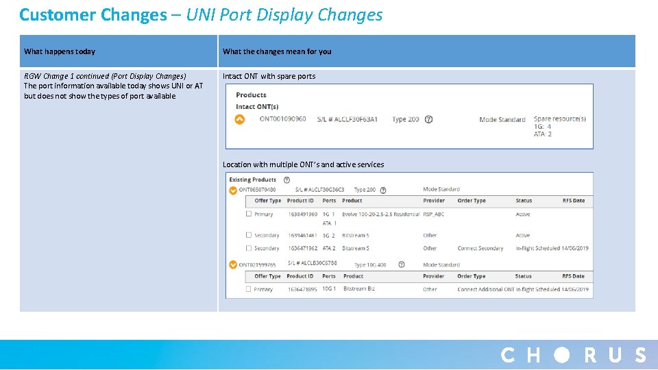 Customer Changes – UNI Port Display Changes What happens today What the changes mean