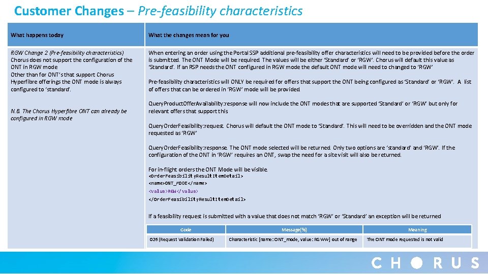 Customer Changes – Pre-feasibility characteristics What happens today What the changes mean for you