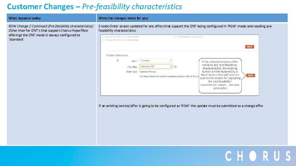 Customer Changes – Pre-feasibility characteristics What happens today What the changes mean for you