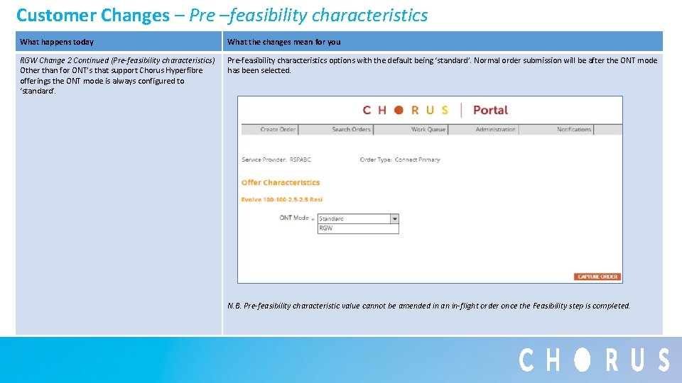 Customer Changes – Pre –feasibility characteristics What happens today What the changes mean for