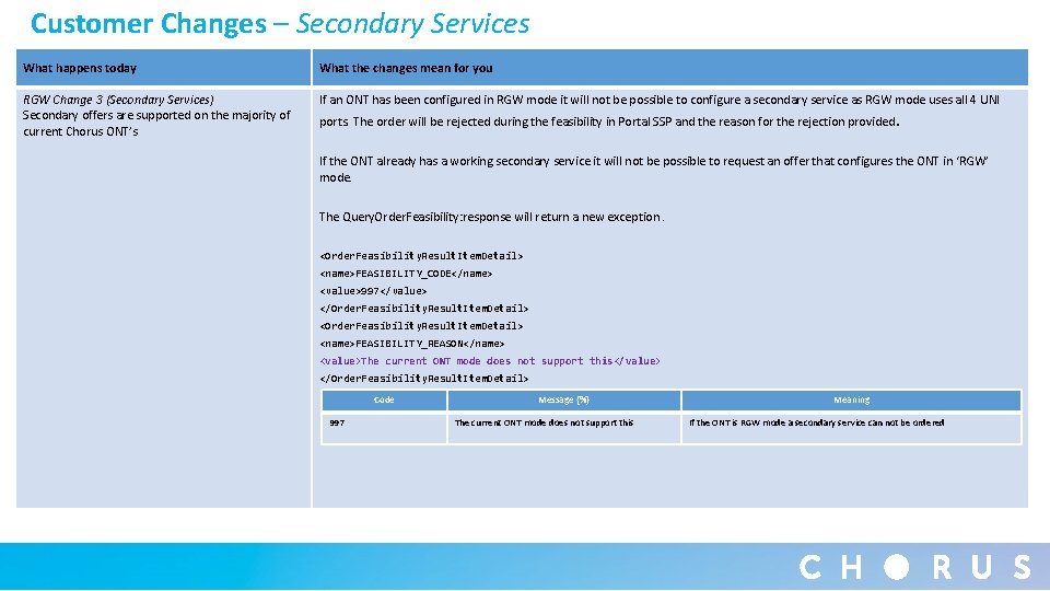 Customer Changes – Secondary Services What happens today What the changes mean for you