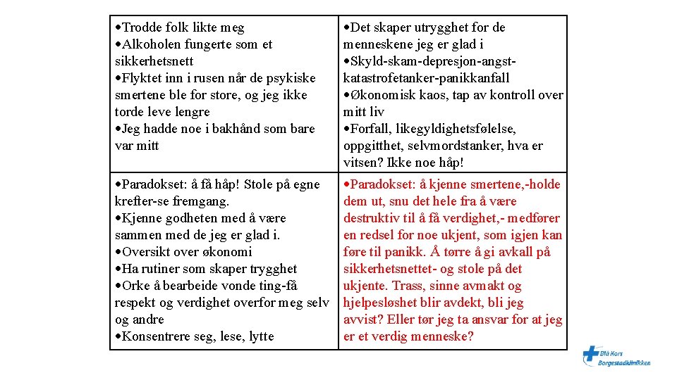  Trodde folk likte meg Alkoholen fungerte som et sikkerhetsnett Flyktet inn i rusen
