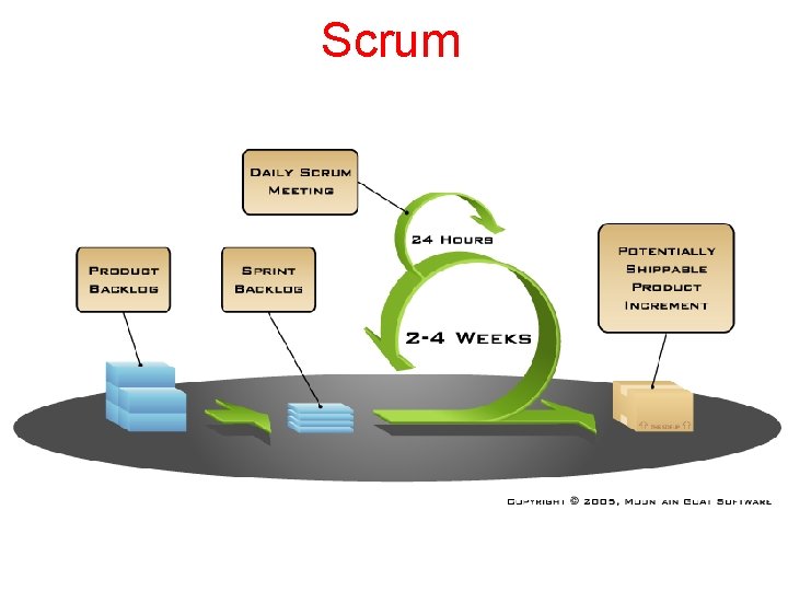 Scrum 