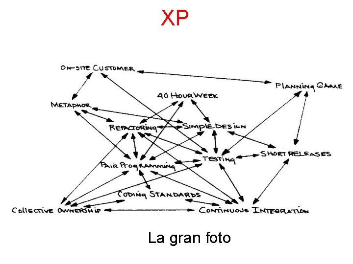 XP La gran foto 