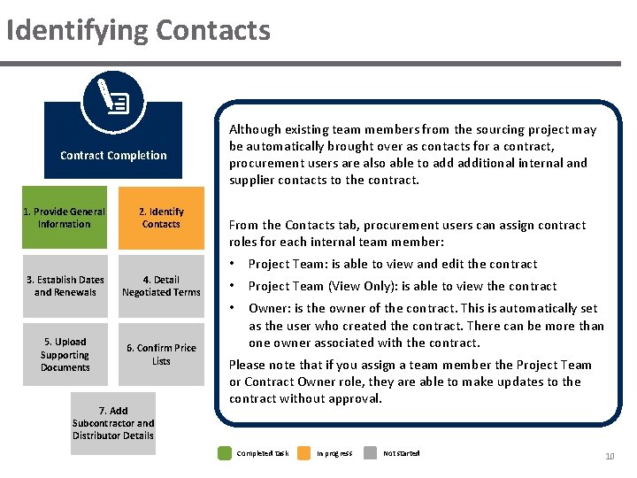 Identifying Contacts Contract Completion 1. Provide General Information 3. Establish Dates and Renewals 5. Identifying Contacts Contract Completion 1. Provide General Information 3. Establish Dates and Renewals 5.