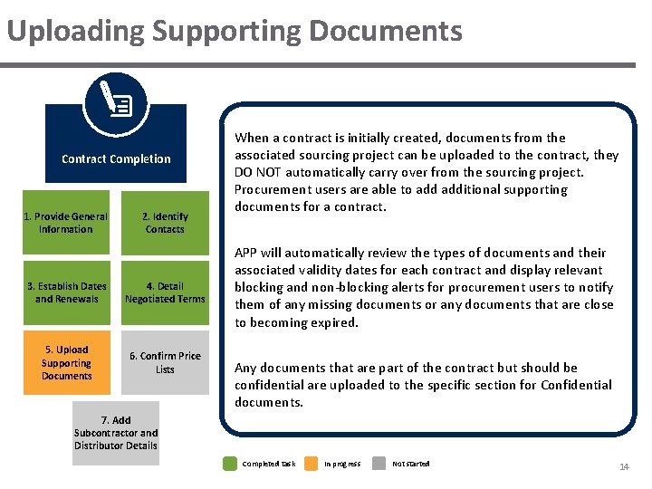 Uploading Supporting Documents Contract Completion 1. Provide General Information 2. Identify Contacts 3. Establish Uploading Supporting Documents Contract Completion 1. Provide General Information 2. Identify Contacts 3. Establish