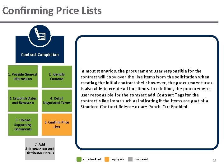 Confirming Price Lists Contract Completion 1. Provide General Information 2. Identify Contacts 3. Establish Confirming Price Lists Contract Completion 1. Provide General Information 2. Identify Contacts 3. Establish