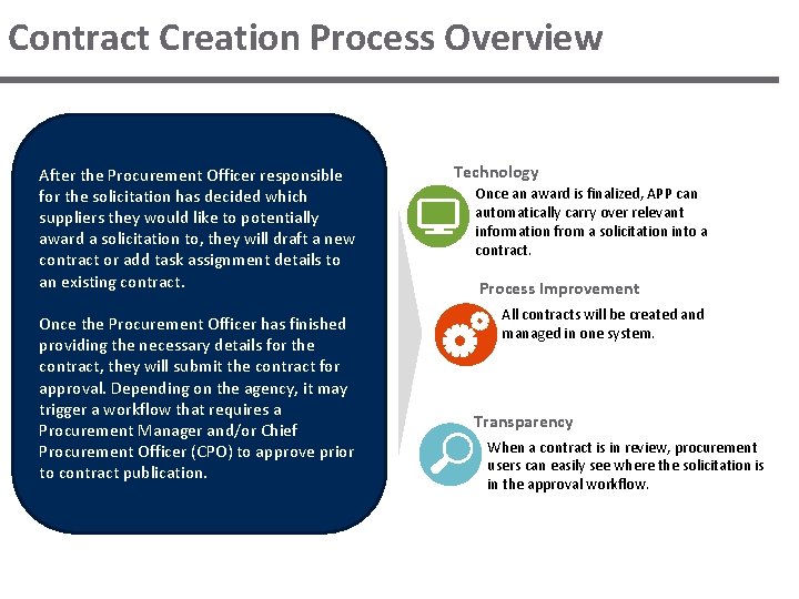 Contract Creation Process Overview After the Procurement Officer responsible for the solicitation has decided Contract Creation Process Overview After the Procurement Officer responsible for the solicitation has decided