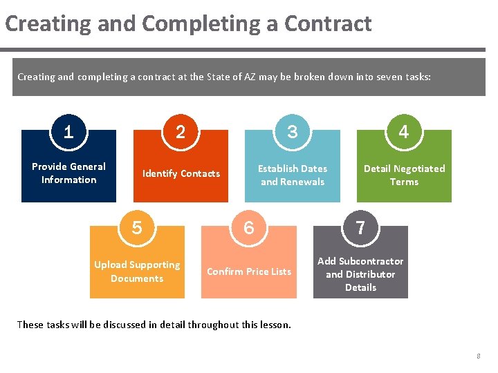 Creating and Completing a Contract Creating and completing a contract at the State of Creating and Completing a Contract Creating and completing a contract at the State of