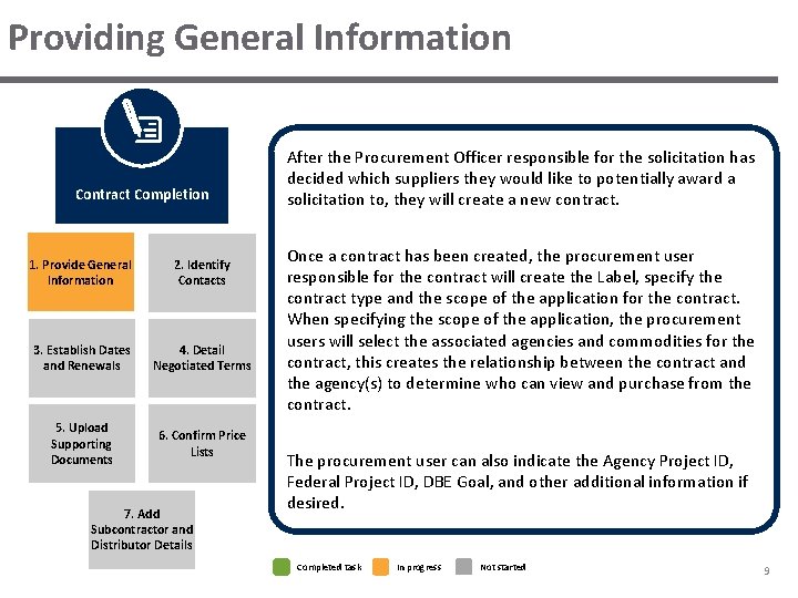 Providing General Information Contract Completion 1. Provide General Information 2. Identify Contacts 3. Establish Providing General Information Contract Completion 1. Provide General Information 2. Identify Contacts 3. Establish