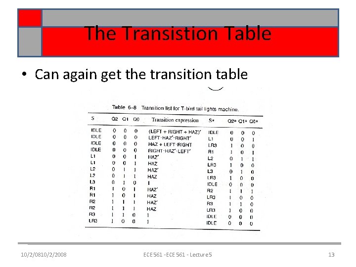 The Transistion Table • Can again get the transition table 10/2/0810/2/2008 ECE 561 - The Transistion Table • Can again get the transition table 10/2/0810/2/2008 ECE 561 -