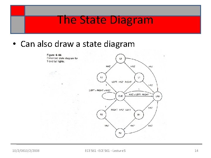 The State Diagram • Can also draw a state diagram 10/2/0810/2/2008 ECE 561 - The State Diagram • Can also draw a state diagram 10/2/0810/2/2008 ECE 561 -