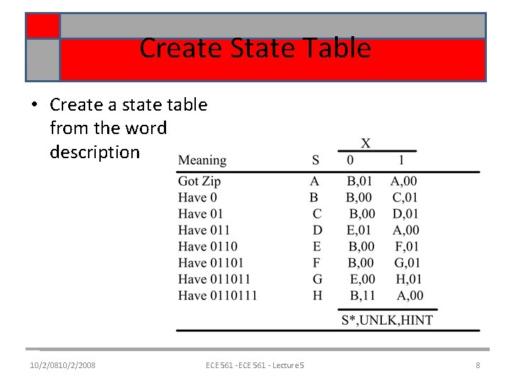 Create State Table • Create a state table from the word description 10/2/0810/2/2008 ECE Create State Table • Create a state table from the word description 10/2/0810/2/2008 ECE