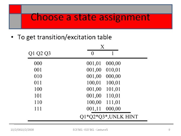 Choose a state assignment • To get transition/excitation table 10/2/0810/2/2008 ECE 561 - Lecture Choose a state assignment • To get transition/excitation table 10/2/0810/2/2008 ECE 561 - Lecture