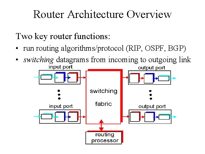 Router Architecture Overview Two key router functions: • run routing algorithms/protocol (RIP, OSPF, BGP)