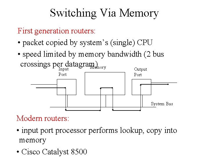 Switching Via Memory First generation routers: • packet copied by system’s (single) CPU •