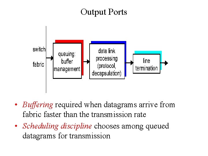 Output Ports • Buffering required when datagrams arrive from fabric faster than the transmission