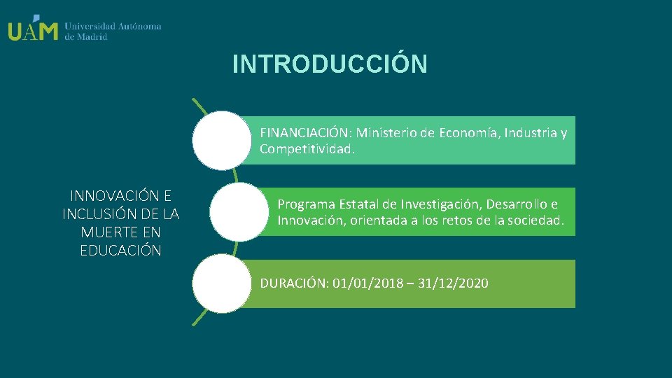 INTRODUCCIÓN FINANCIACIÓN: Ministerio de Economía, Industria y Competitividad. INNOVACIÓN E INCLUSIÓN DE LA MUERTE